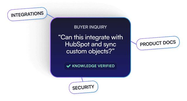 A buyer question answered with verified product knowledge.