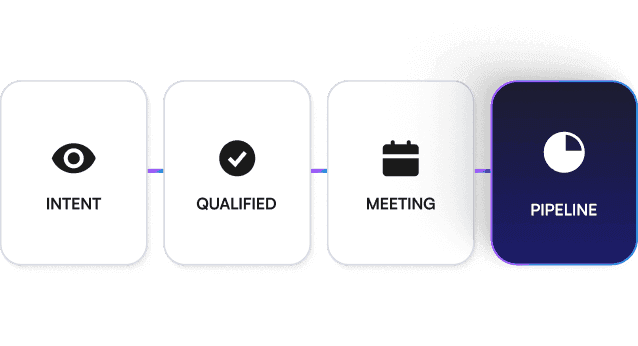 Buyer intent progressing through qualification and meeting booking into pipeline.